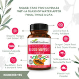 Herbal Goodness Papaya Leaf Extract 700mg product packaging