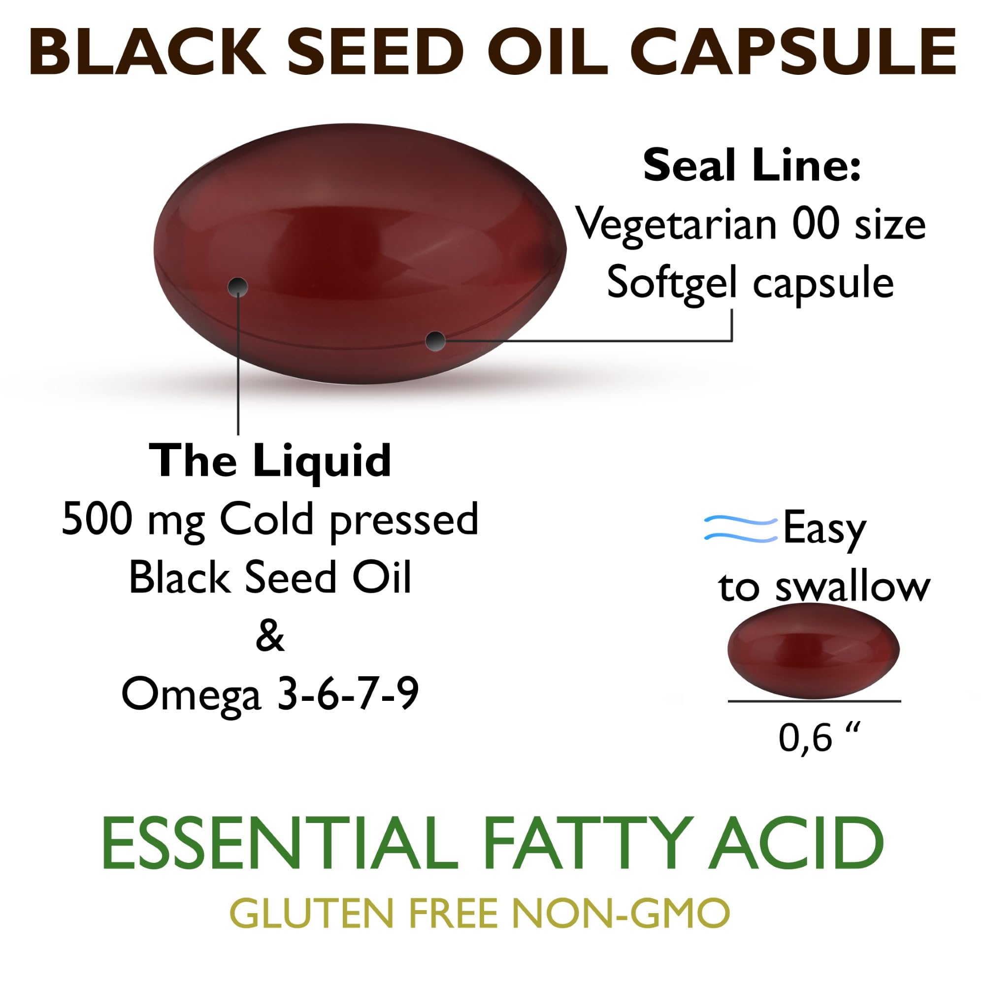 Herbal Wind Black Seed Oil 500mg softgels in hand