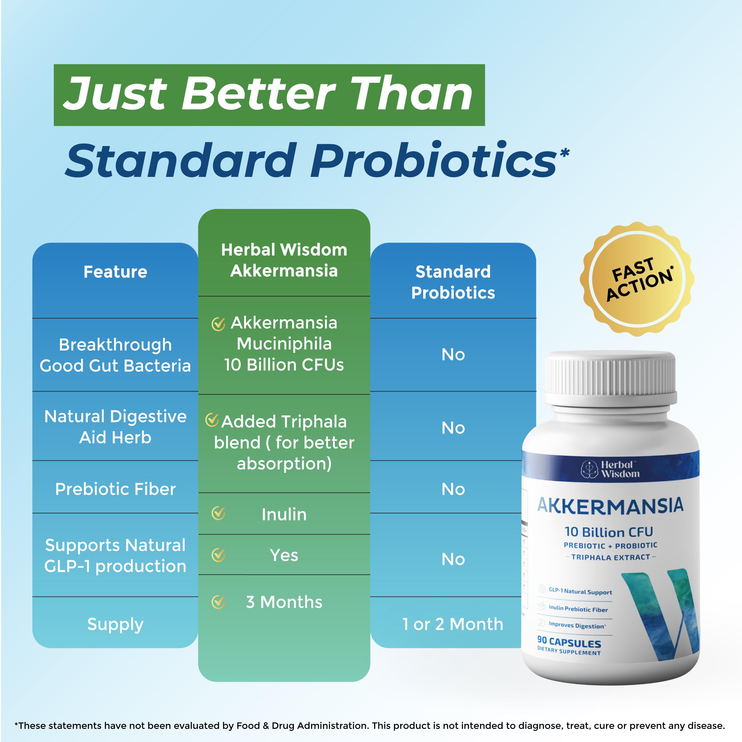 Herbal Wisdom Prebiotic Capsules opened to show contents