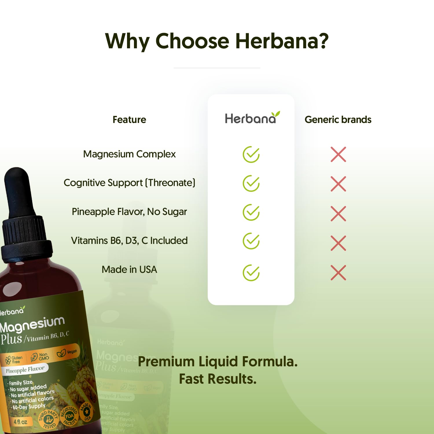 HERBANA MANUFACTURING Magnesium Plus Liquid Drops close-up of ingredients