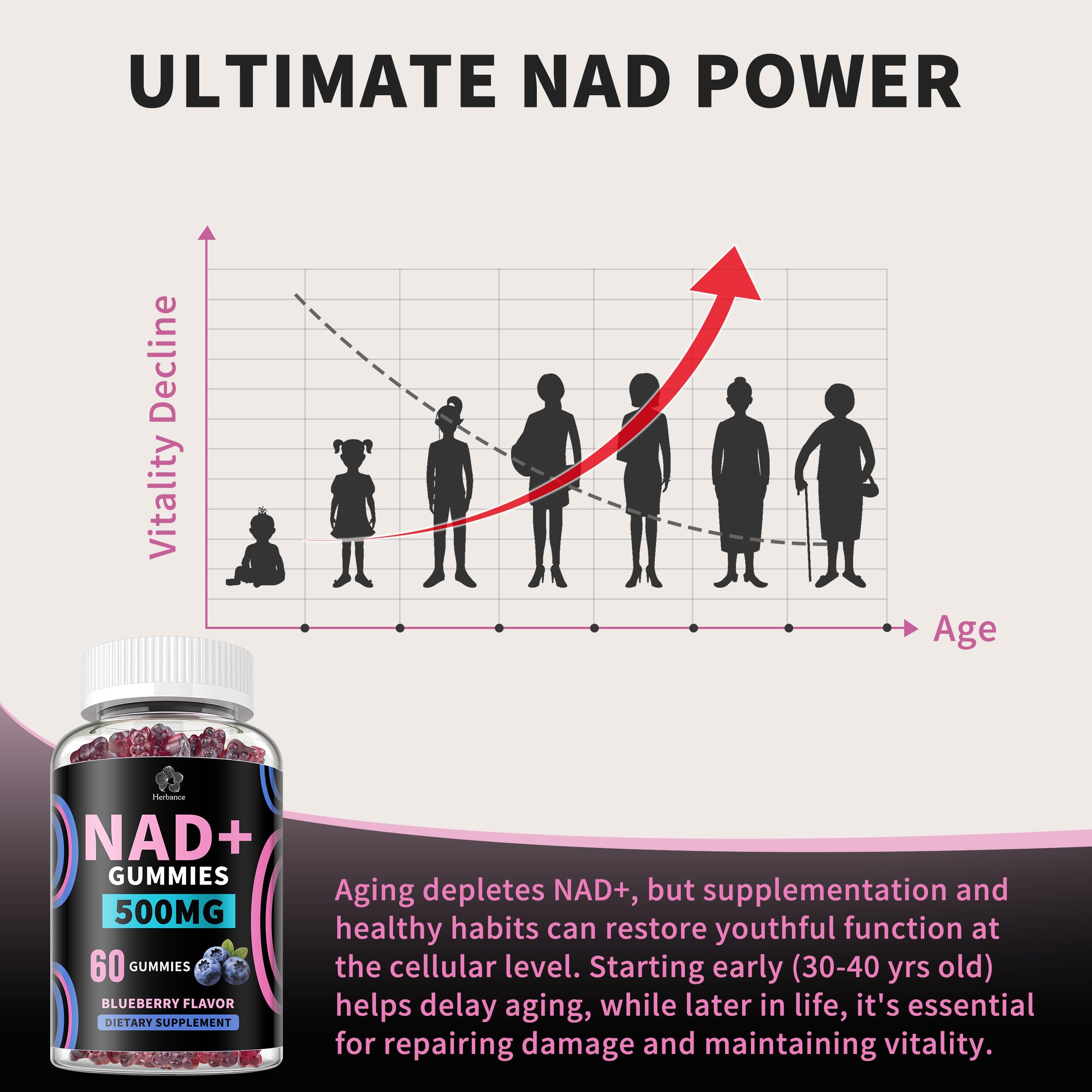 Herbance NAD+ Gummies 500mg open packaging showing gummies