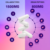 Herbtonics Collagen & Organ Blend capsules on a wooden table