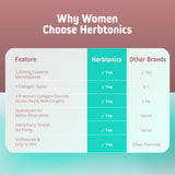 Herbtonics Creatine Monohydrate 5000mg on kitchen counter