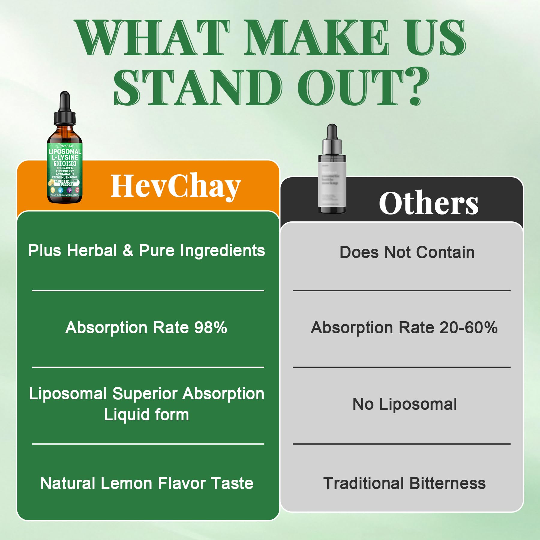 HevChay L-Lysine Liquid Supplement 1000mg lifestyle shot
