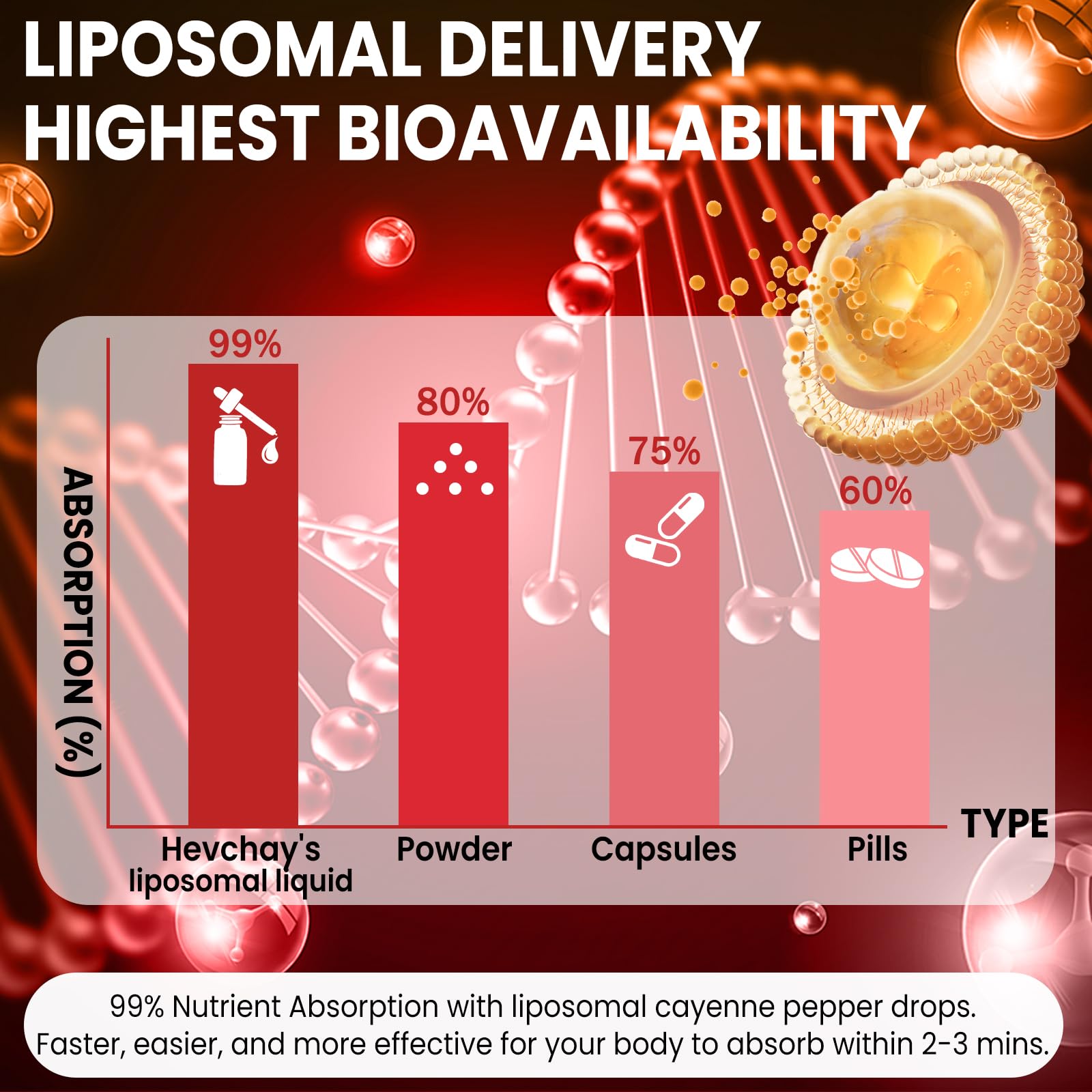 HevChay Liposomal Cayenne Pepper Drops 60ml dropper