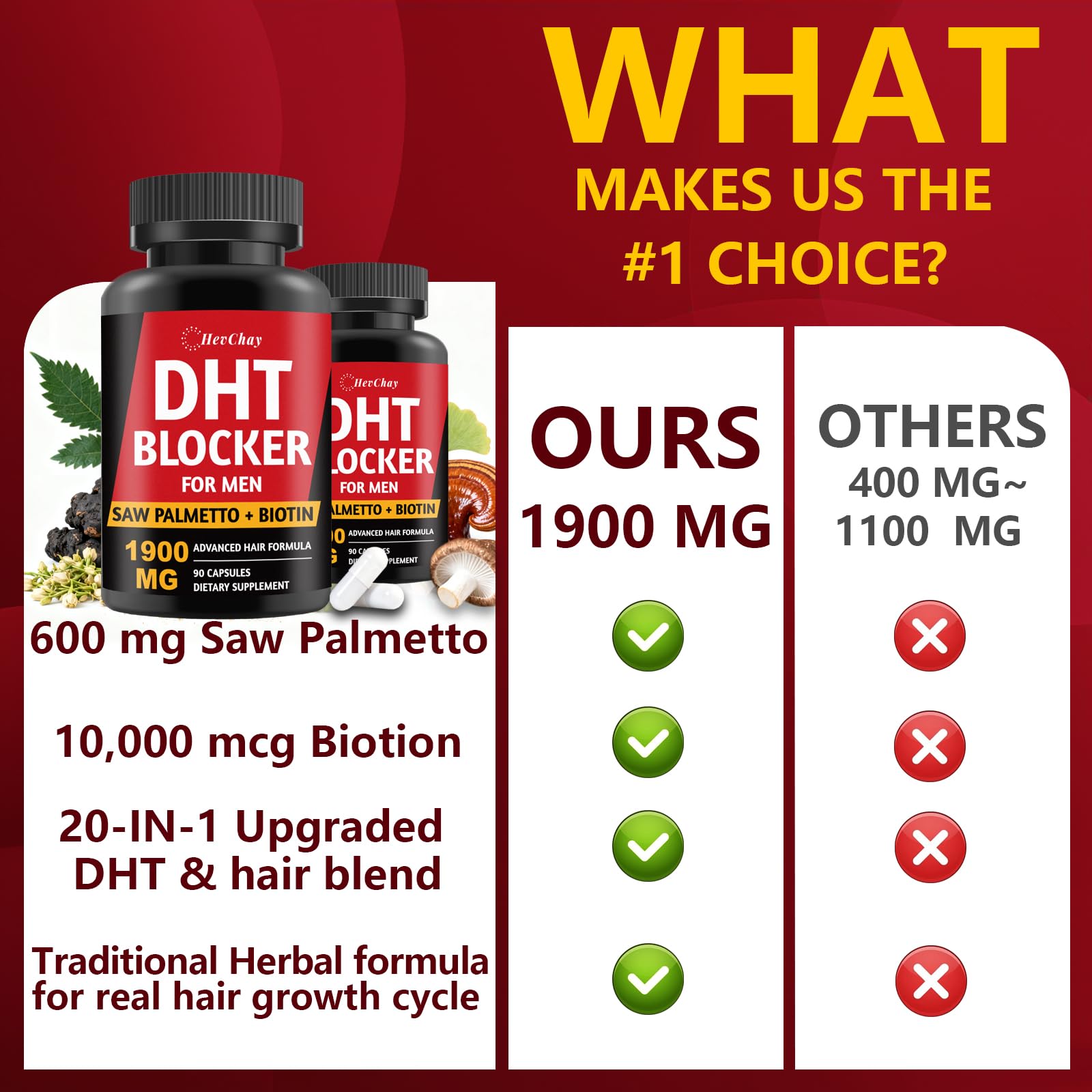 HevChay Saw Palmetto DHT Blocker 1900mg with a measuring spoon
