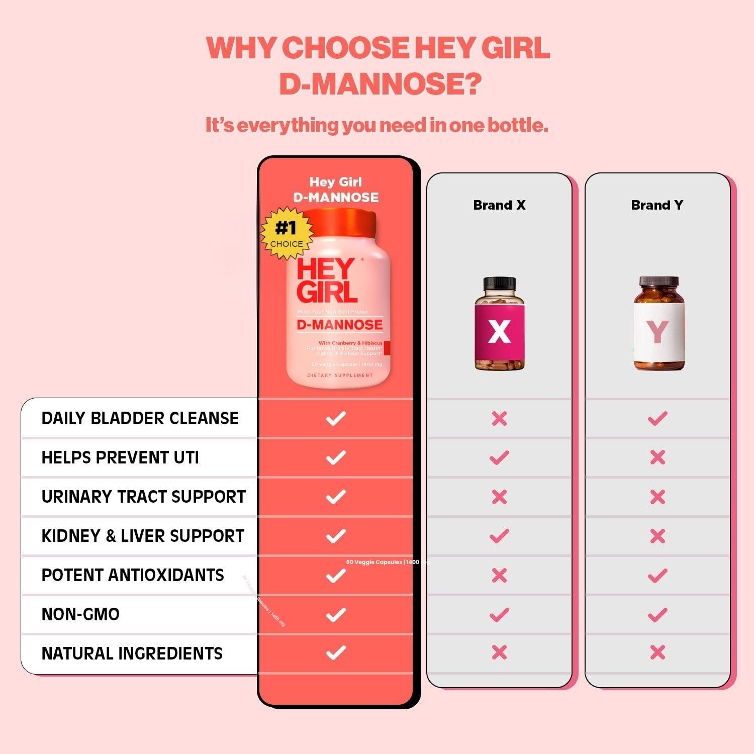 HEY GIRL NUTRITION D-Mannose Capsules on a wooden table