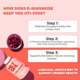 HEY GIRL NUTRITION D-Mannose Capsules with packaging