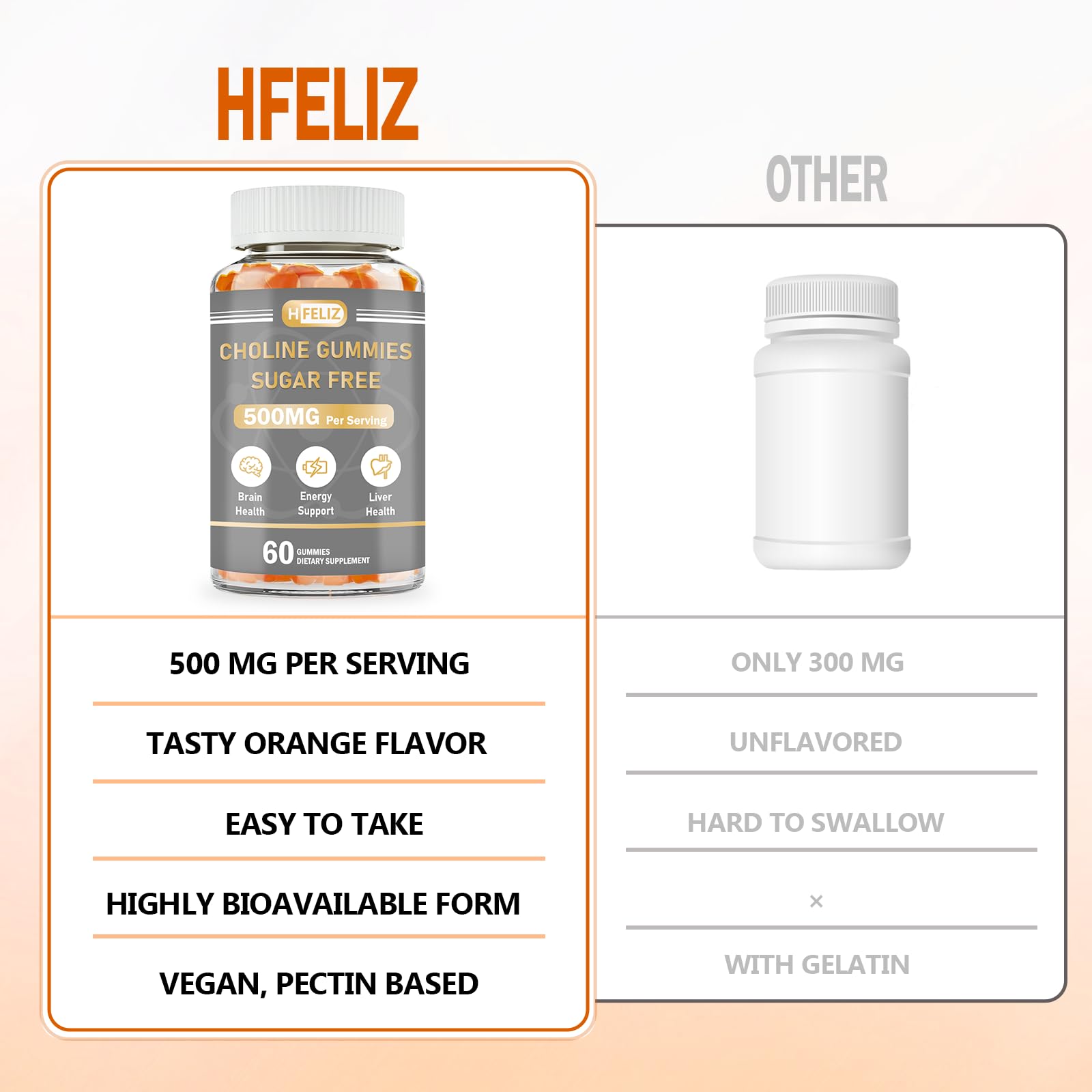 HFELIZ Choline Gummies 500mg gummies being held
