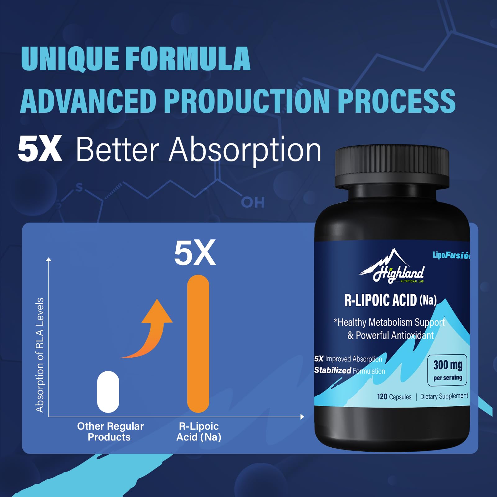 Highland Nutritional Lab Alpha Lipoic Acid Supplement packaging
