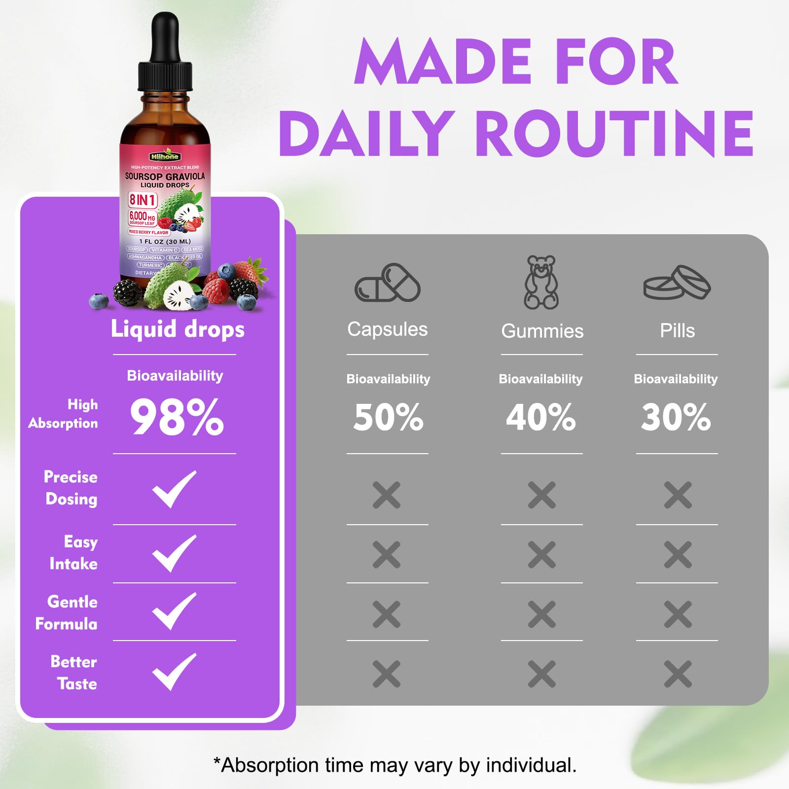 HIIHONE 8-in-1 Soursop Bitters Liquid Drops with a glass of water