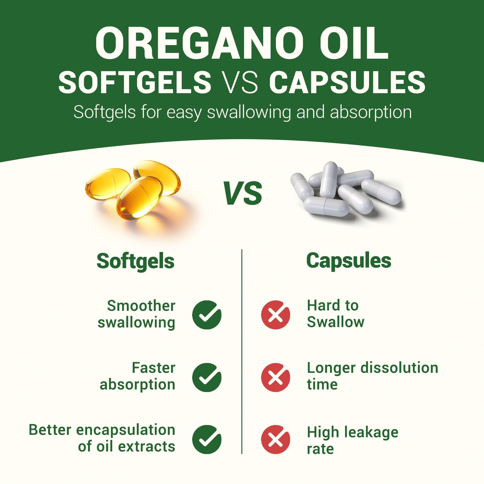 HIIHONE Oregano Oil Softgels with a measuring spoon