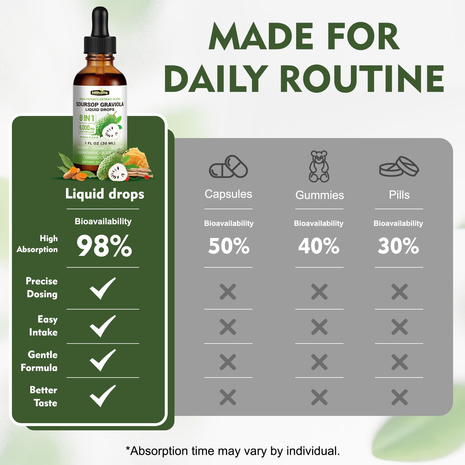 HIIHONE Soursop Graviola Bitters Liquid Drops 1 fl oz in lifestyle setting
