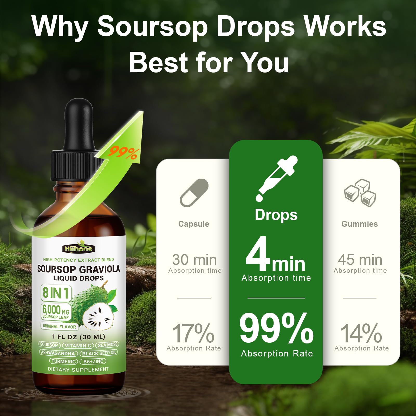 HIIHONE Soursop Graviola Bitters Liquid Drops with measuring dropper