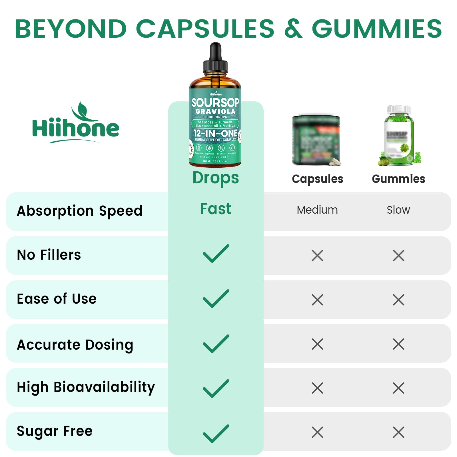 HIIHONE Soursop Herbal Liquid drops in a glass