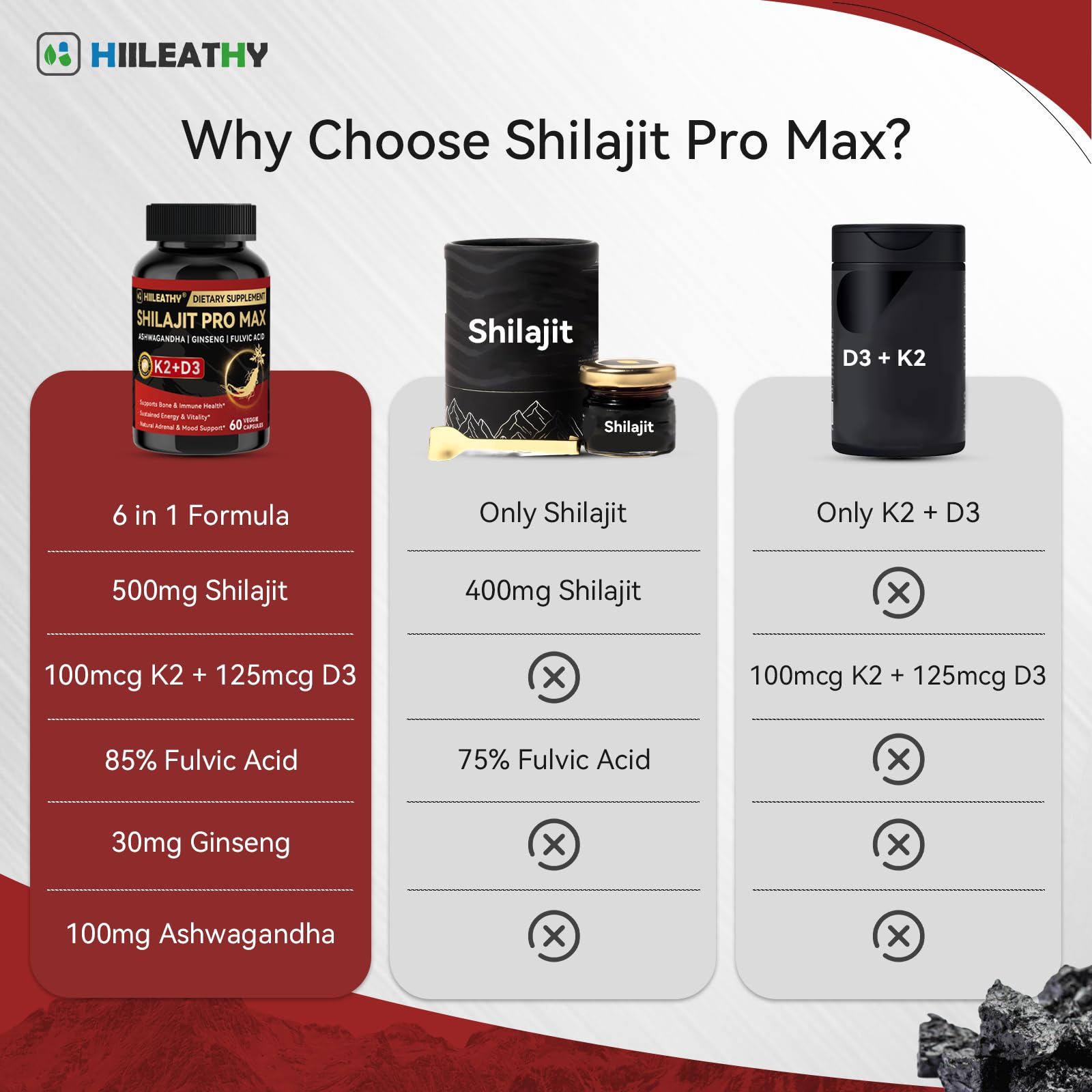 HIILEATHY Shilajit Pro Max capsules on a wooden table