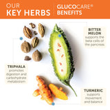 Himalaya GlucoCare Triphala Supplement packaging with ingredients listed