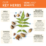 Himalaya VeinCare back view showing ingredients list