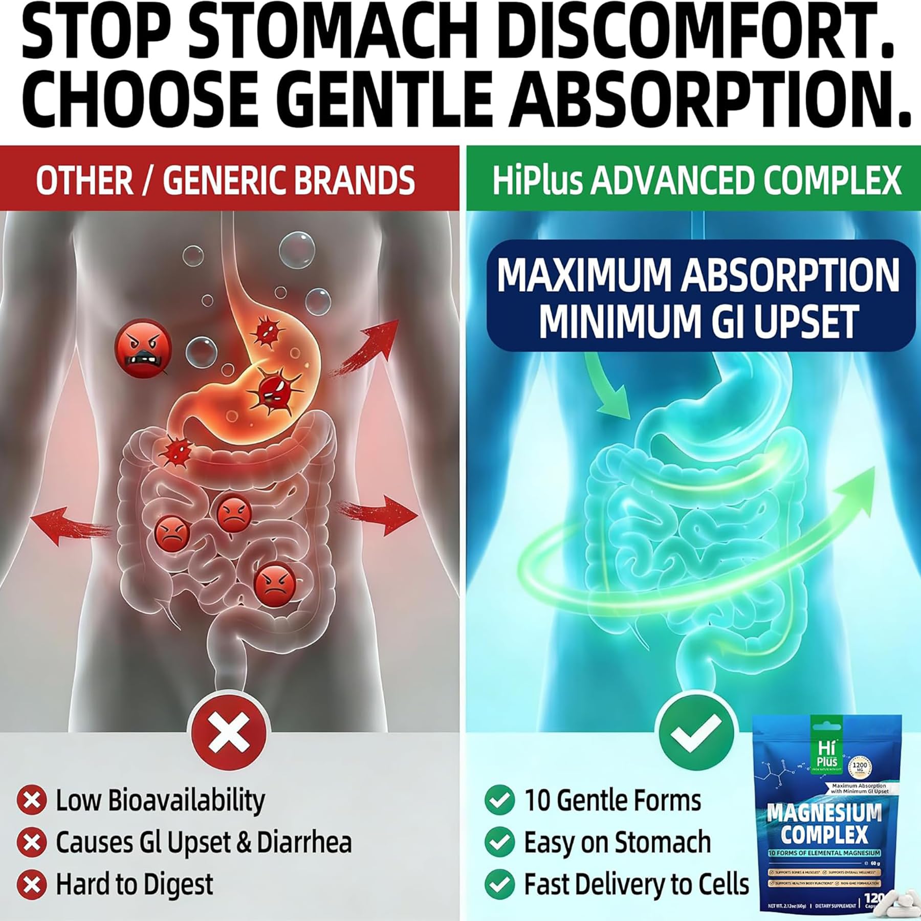 HiPlus Magnesium Complex Supplement 1200mg ingredients list