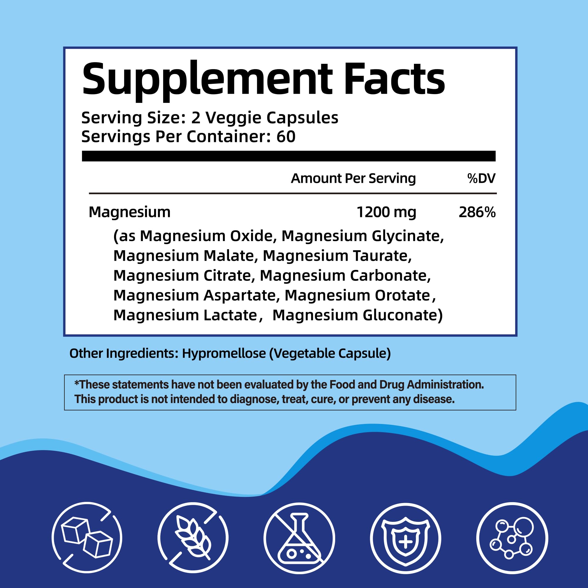 HiPlus Magnesium Complex Supplement 1200mg side view of packaging
