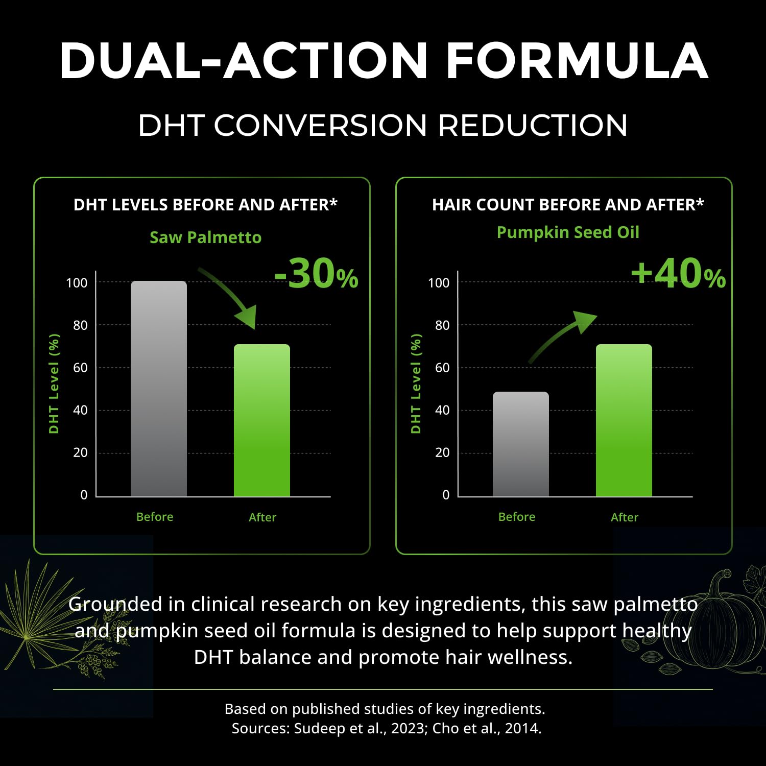 HiWell Saw Palmetto Extract 320mg softgels in hand