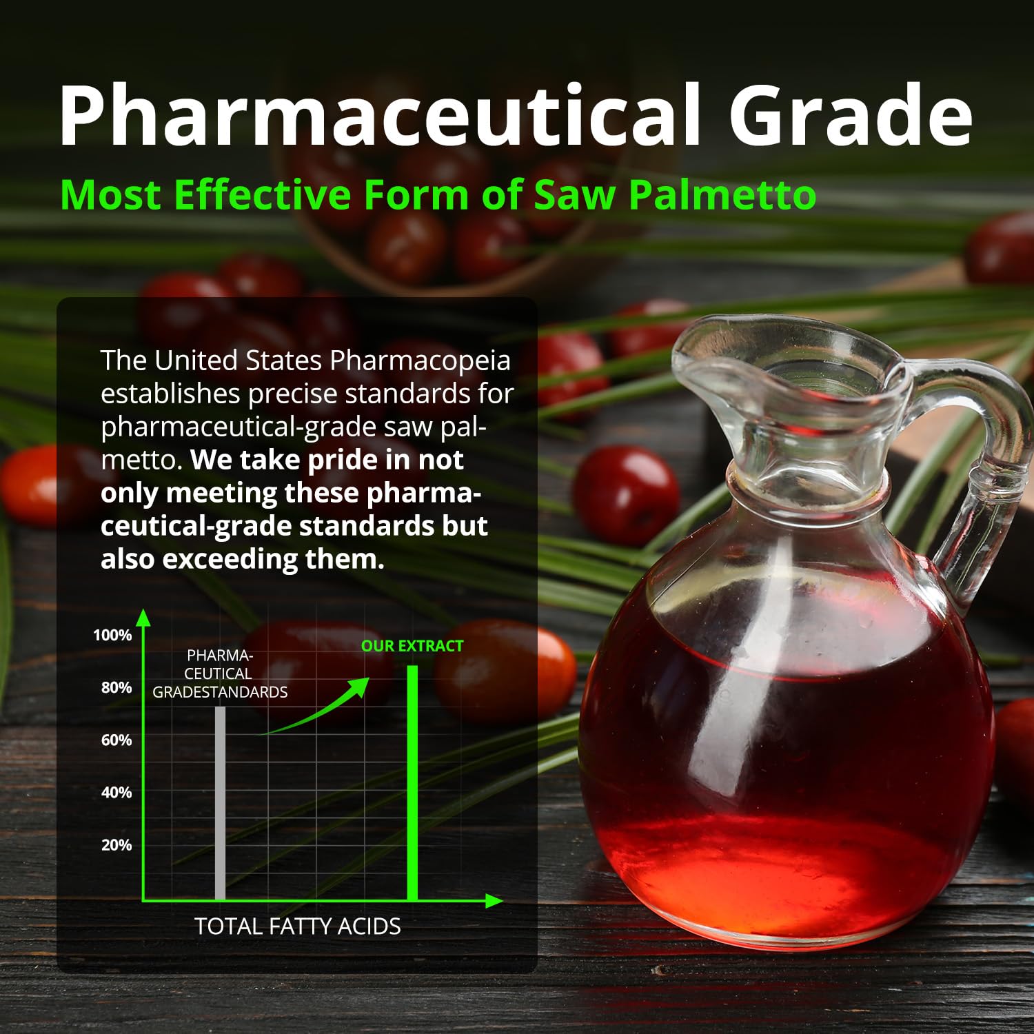 HiWell Saw Palmetto Extract 320mg softgels on a kitchen counter