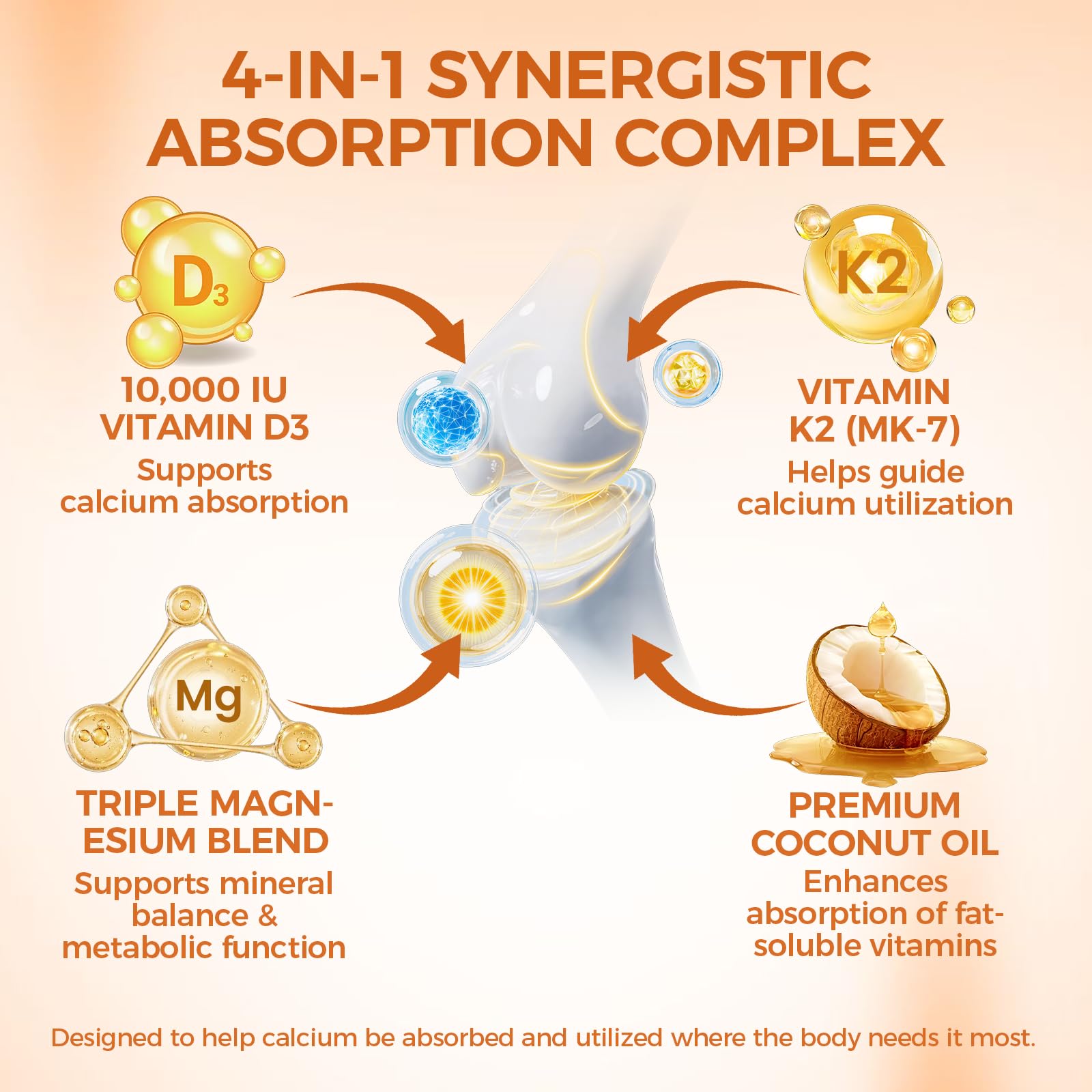 Hlonns Vitamin D3 & K2 softgel bottle side view
