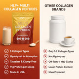 HLP Multi Collagen Peptides on a kitchen counter