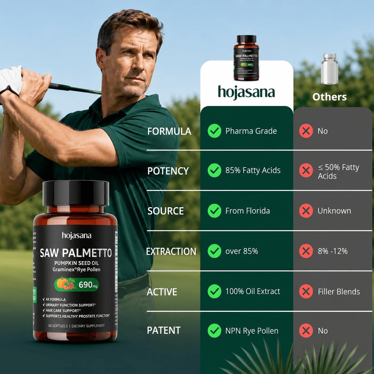 HojaSana Saw Palmetto Extract softgels with packaging