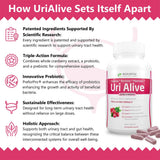 Holistic Health Labs Uri Alive Cranberry Supplement 68g ingredients list