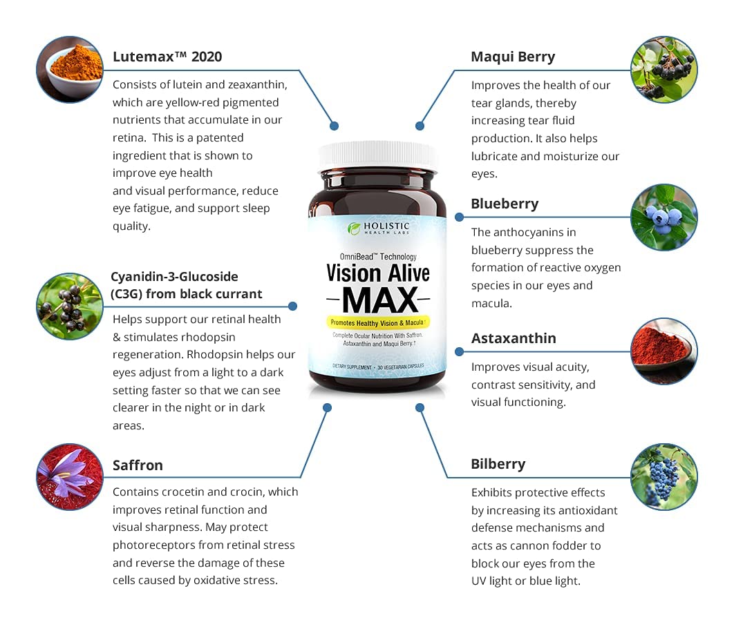 Holistic Health Labs Vision Alive Max supplement packaging