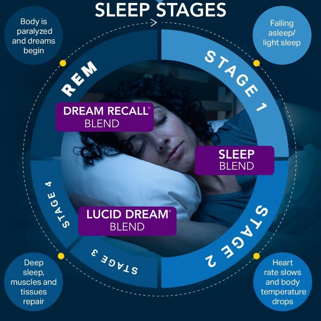 Holistic MD Lucid Dreams Sleep Gummies with fresh herbs
