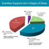 Holistic Planet EzeNites Natural Sleep Aid on a bedside table