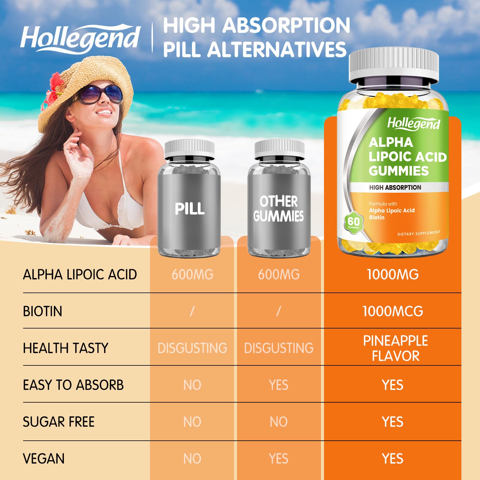 HOLLEGEND Alpha Lipoic Acid Gummies 1000mg nutritional information