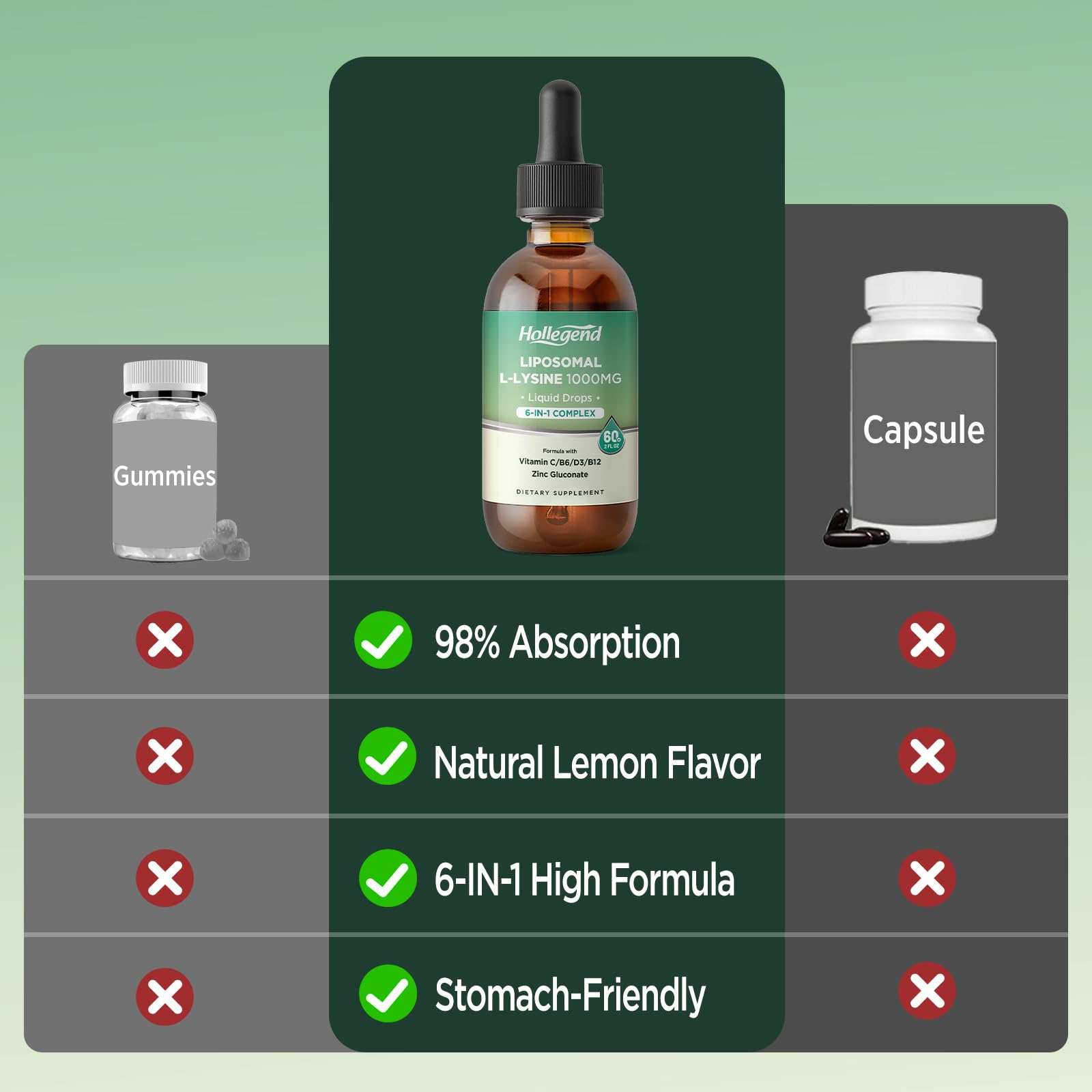 HOLLEGEND L-Lysine Liquid Drops on a kitchen counter