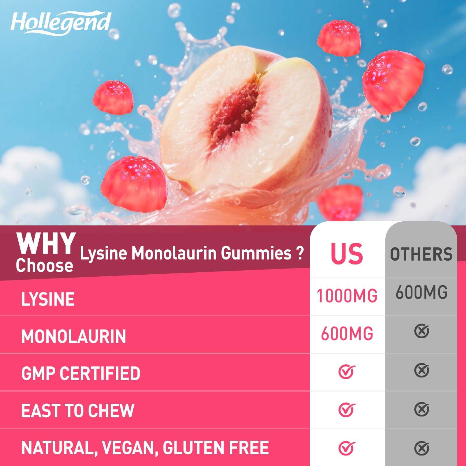 HOLLEGEND L-Lysine Monolaurin Gummies bottle side view