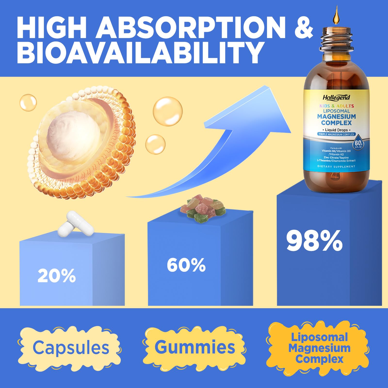 HOLLEGEND Magnesium Complex Liquid Drops with lemon flavour