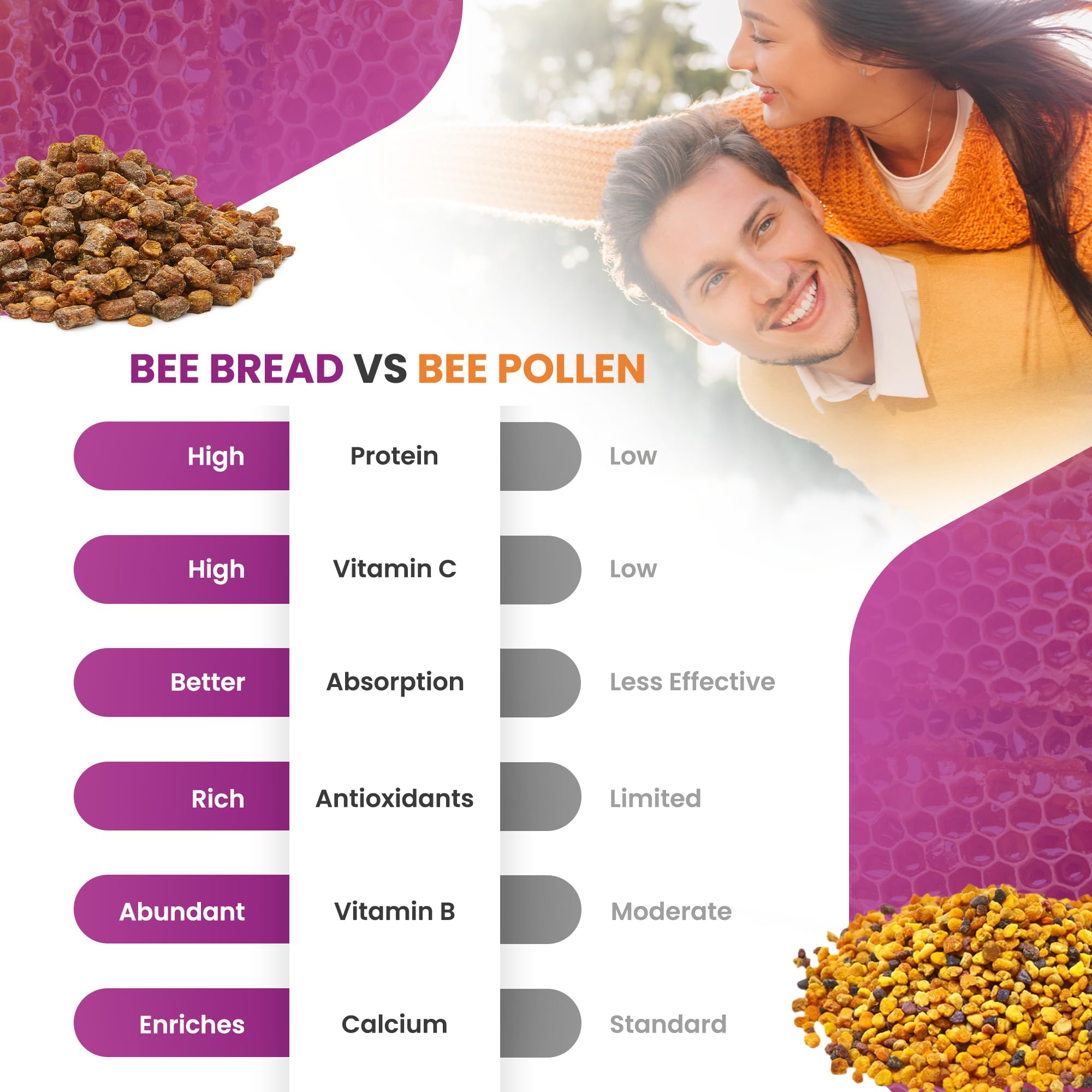 HONEYBEEZONE Bee Bread Capsules back view with ingredient list