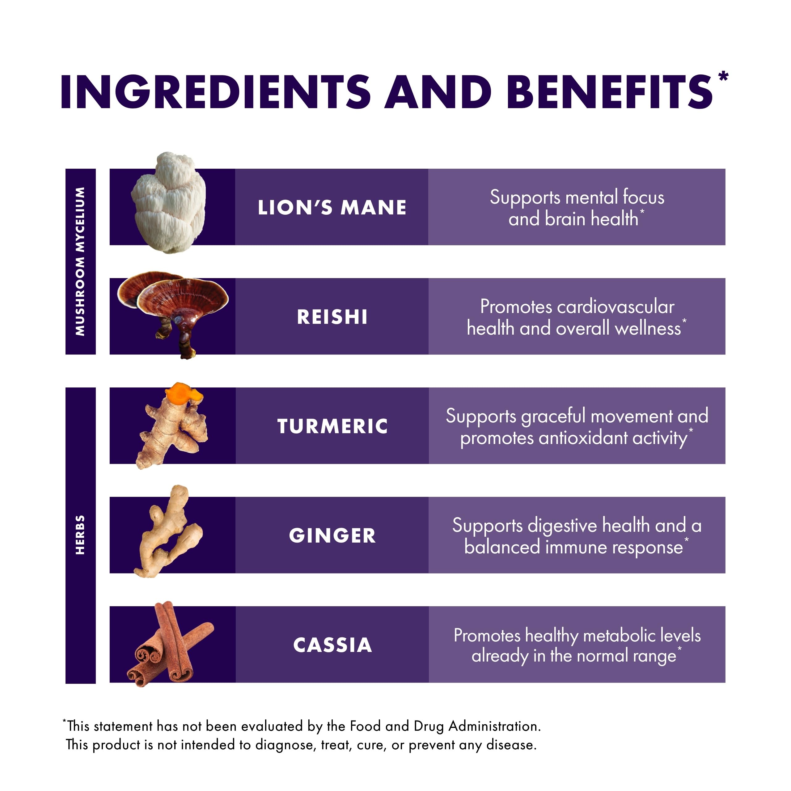 Host Defense Lion's Mane Mushroom Supplement nutritional information