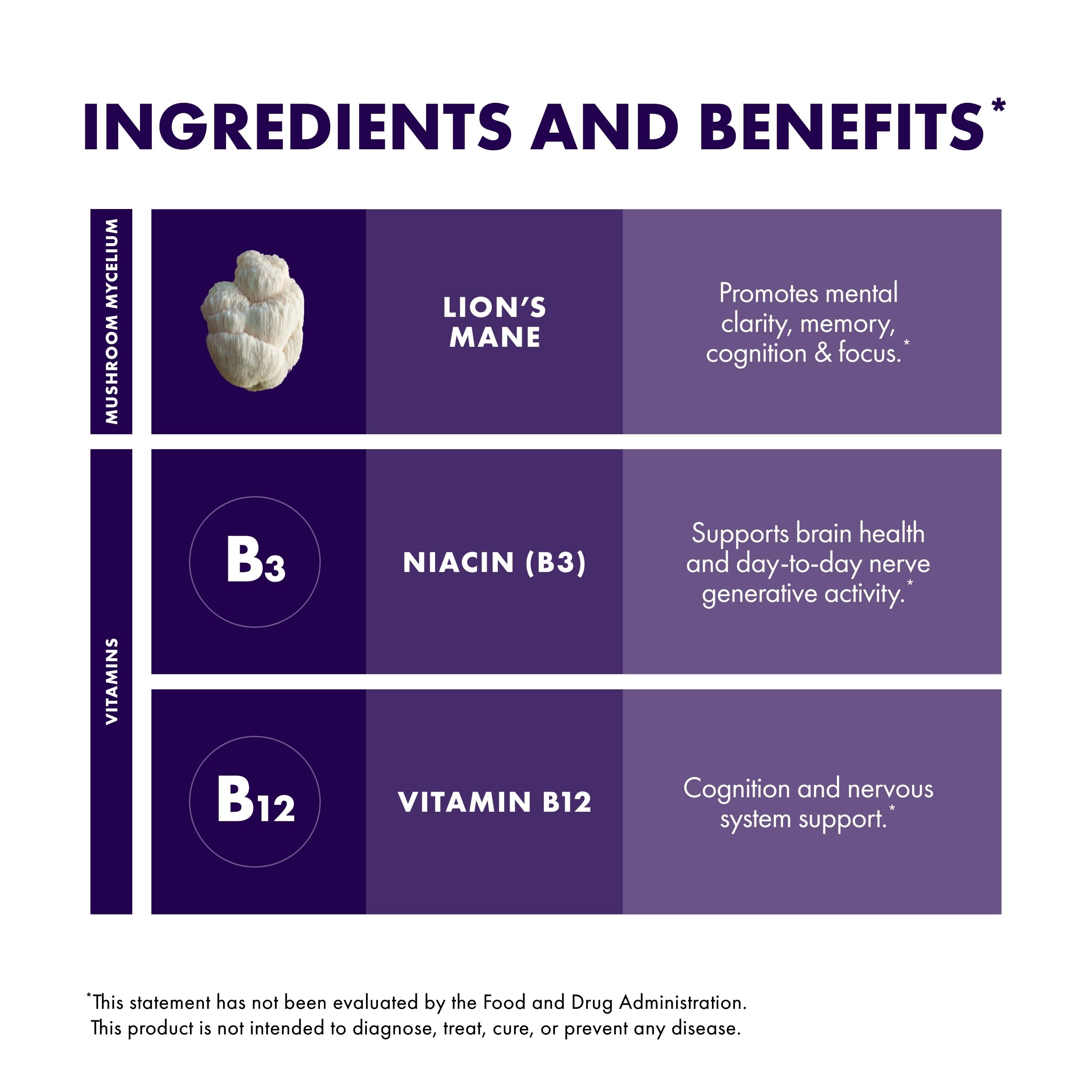 Host Defense Lion's Mane Mushroom Supplement nutritional information
