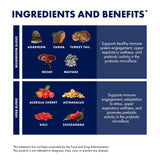 Host Defense Mushroom Powder Supplement nutritional information