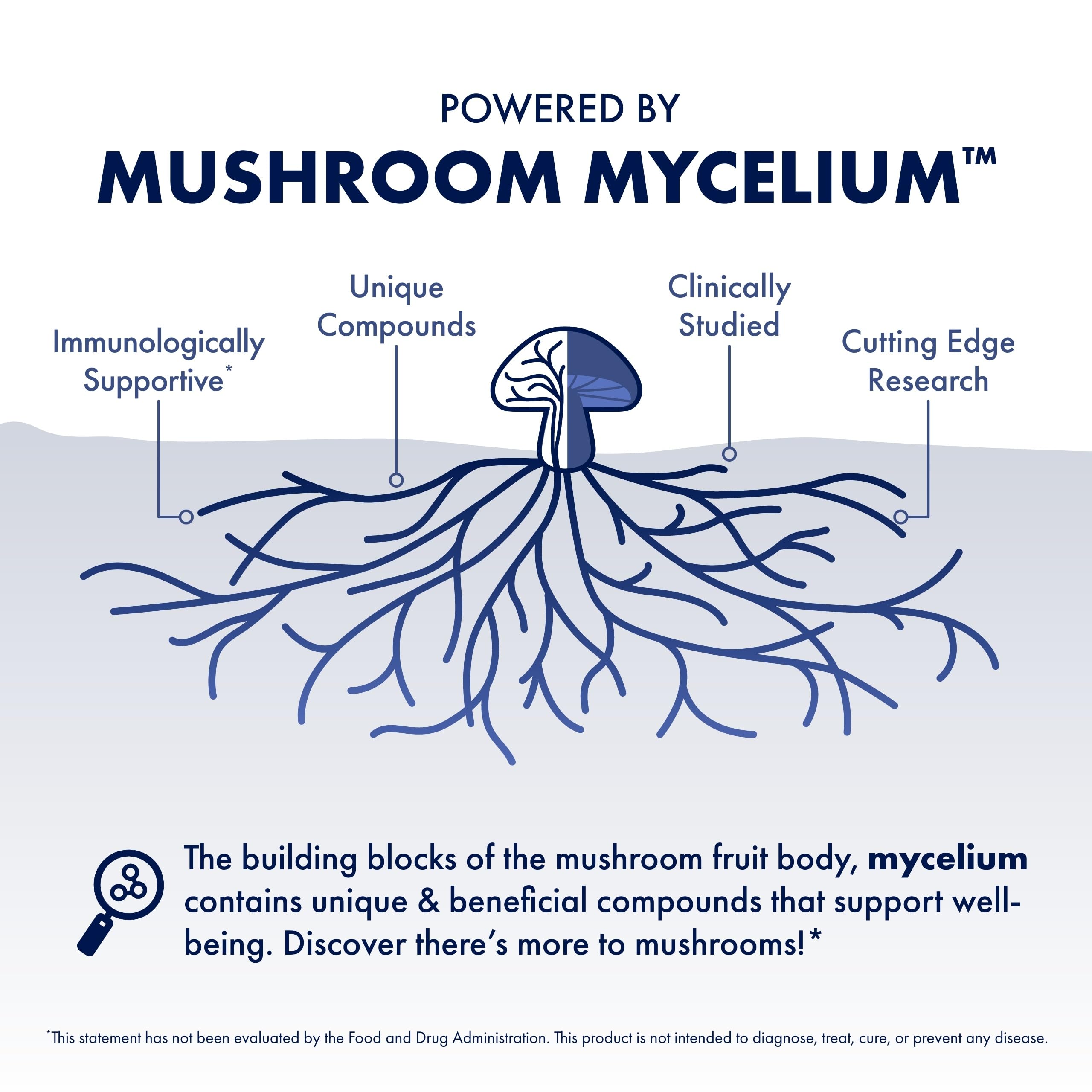 Host Defense Mushroom Supplement 7-Species ingredients list on packaging