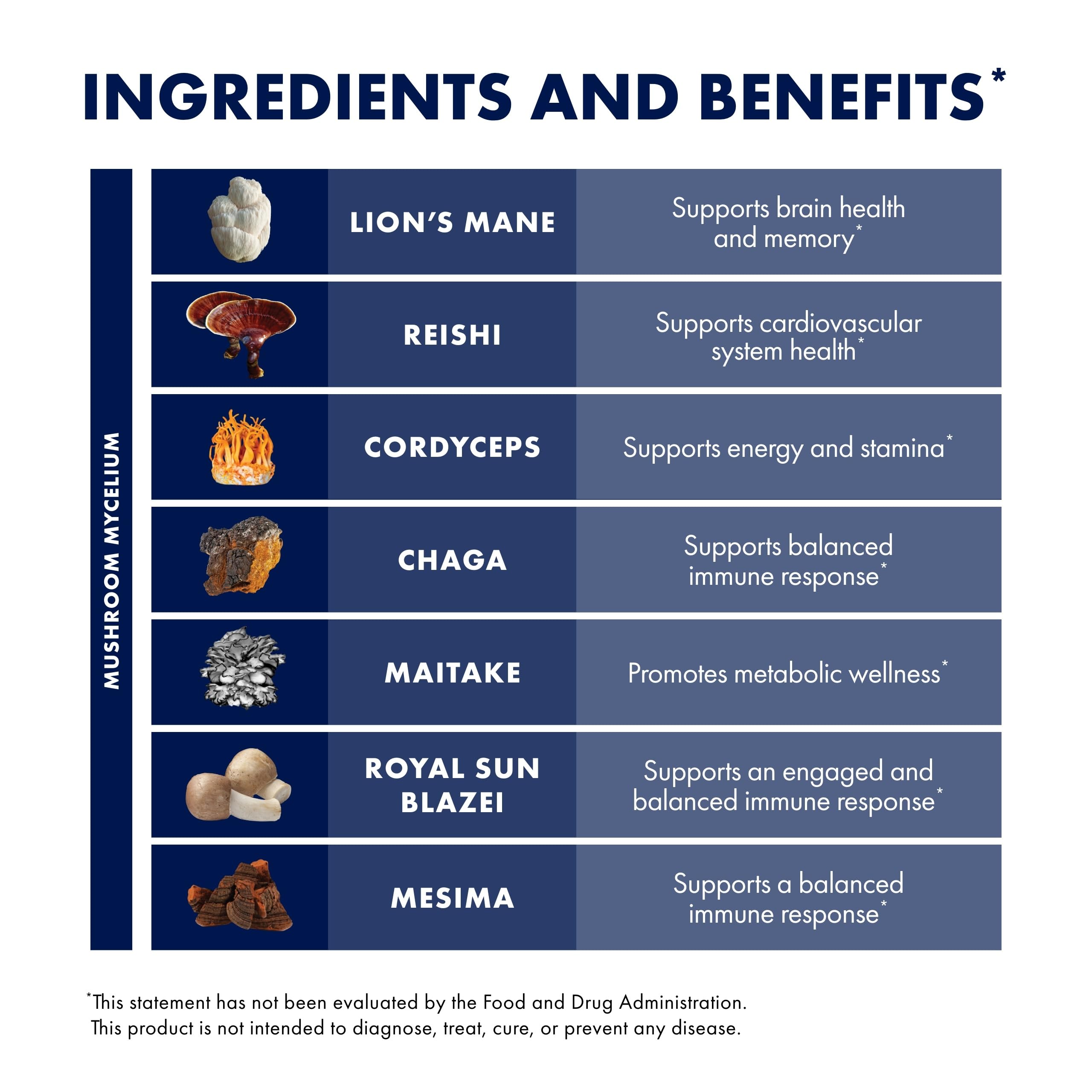 Host Defense Mushroom Supplement 7-Species on a wooden table