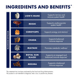 Host Defense Mushroom Supplement 7-Species on kitchen counter