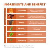 Host Defense Mushroom Supplement ingredients list