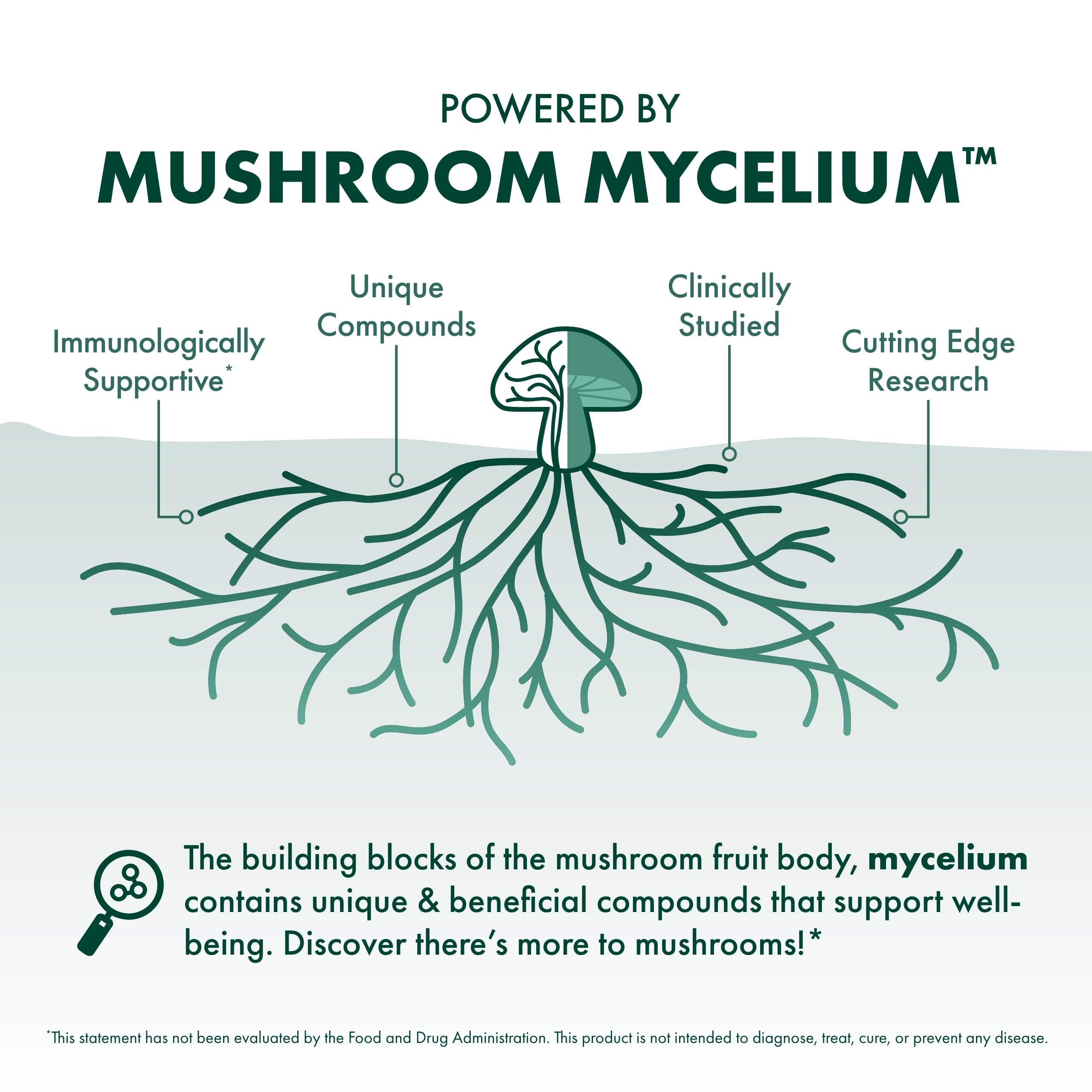 Host Defense Mushroom Supplement with ingredients displayed