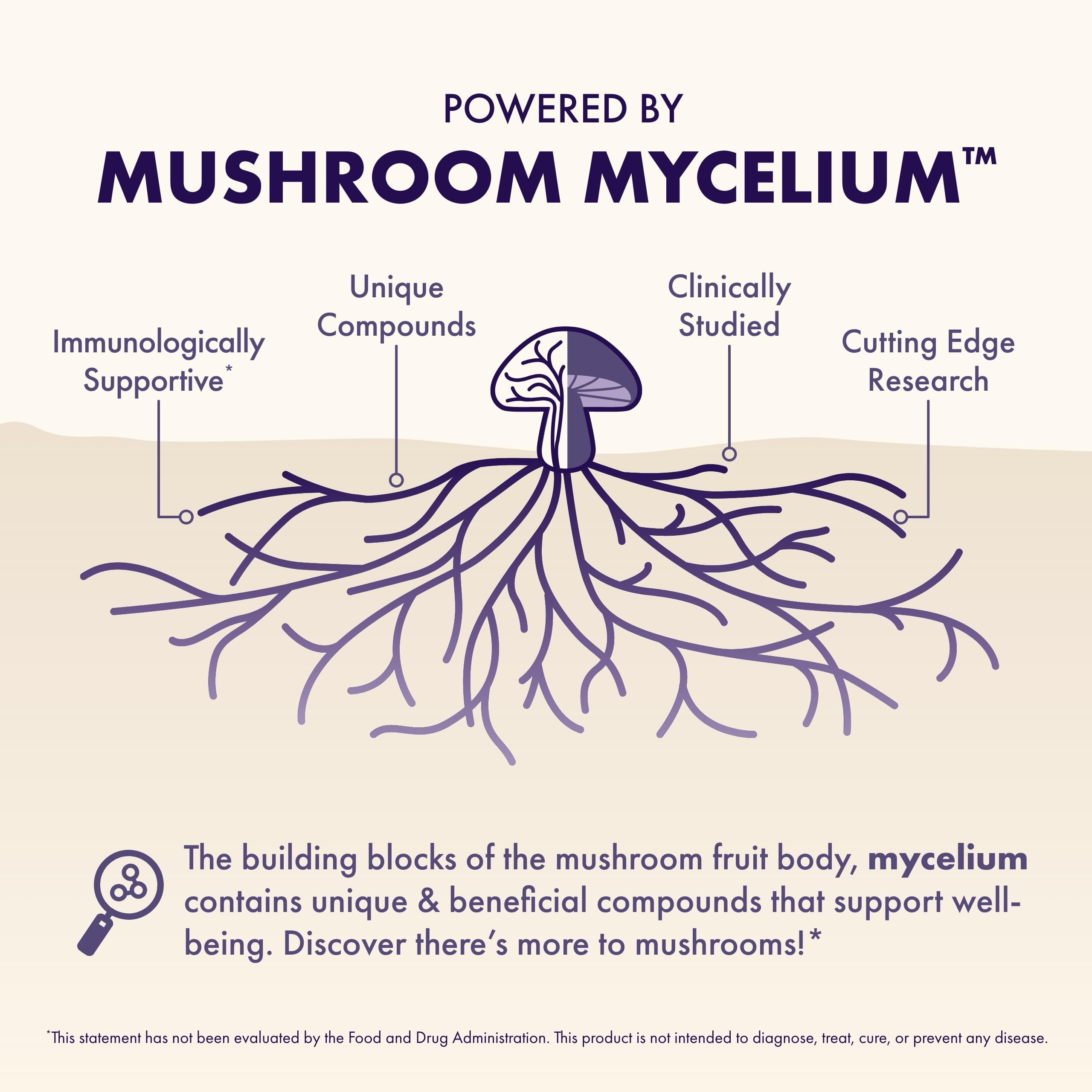 Host Defense MycoBenefits Focus Mushroom Supplement ingredients list