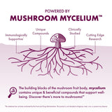 Host Defense Turkey Tail Mushroom Supplement packaging