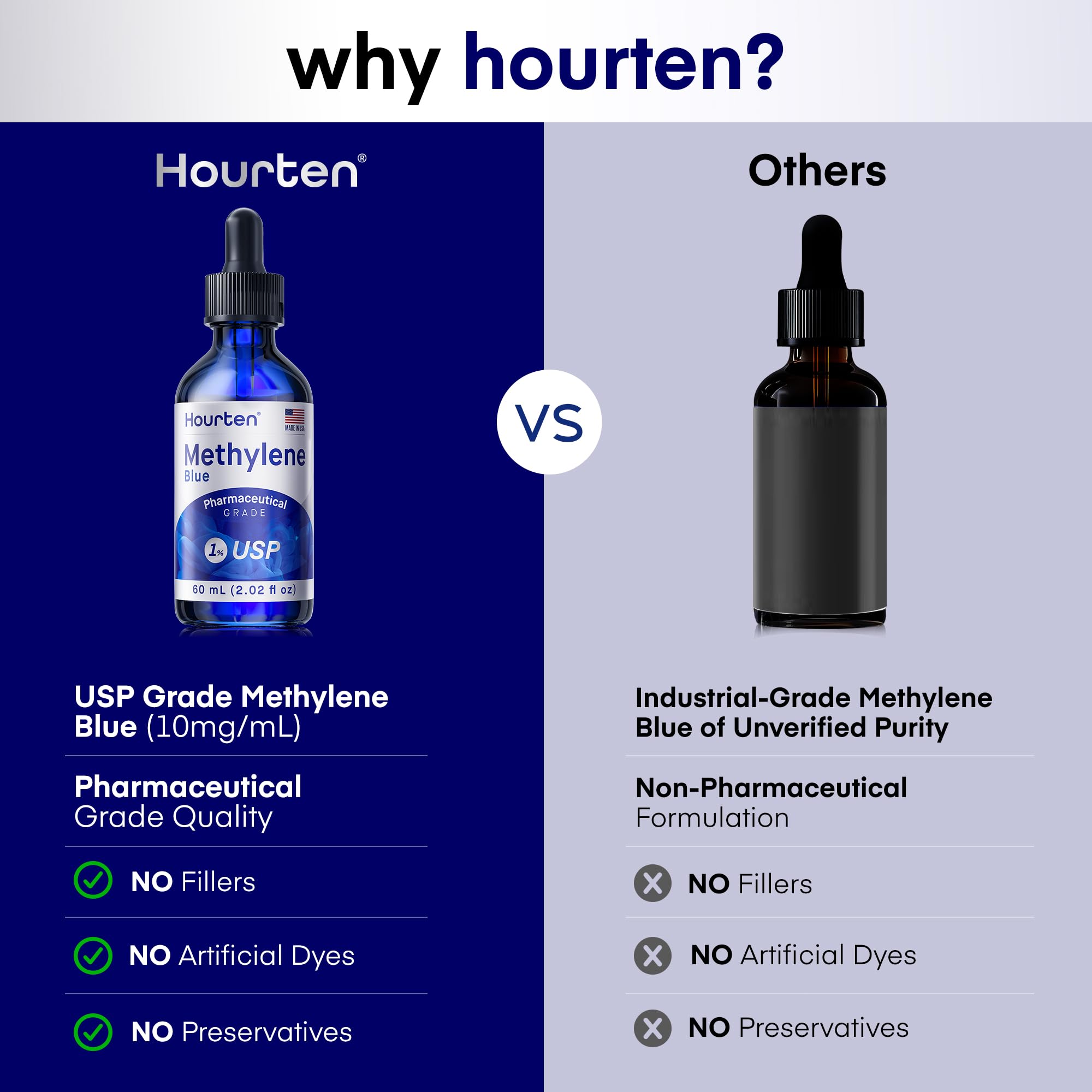 Hourten Methylene Blue Solution 1% USP Grade packaging