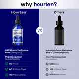 Hourten Methylene Blue Solution 1% USP Grade packaging